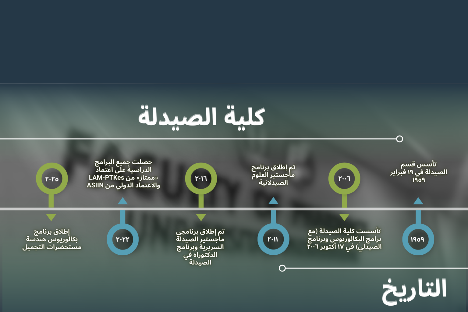 HOMEPAGE WEBSITE (to be translated to Arabic) - HOMEPAGE #1