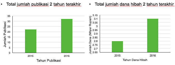 publikasi